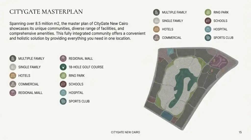 Master Plan for City Gate New Cairo Compound