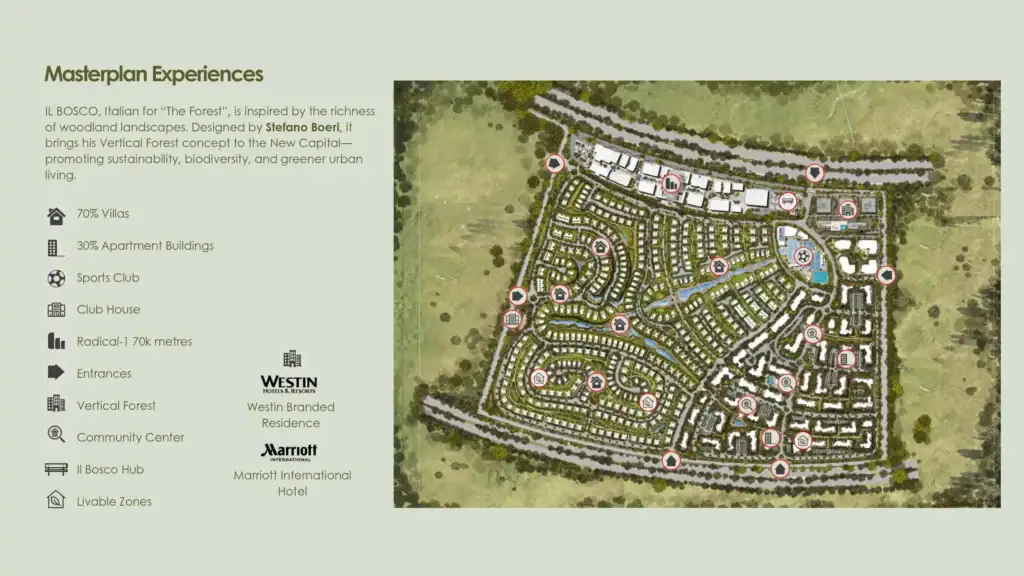 IL BOSCO New Capital Master Plan IL BOSCO New Capital Master Plan