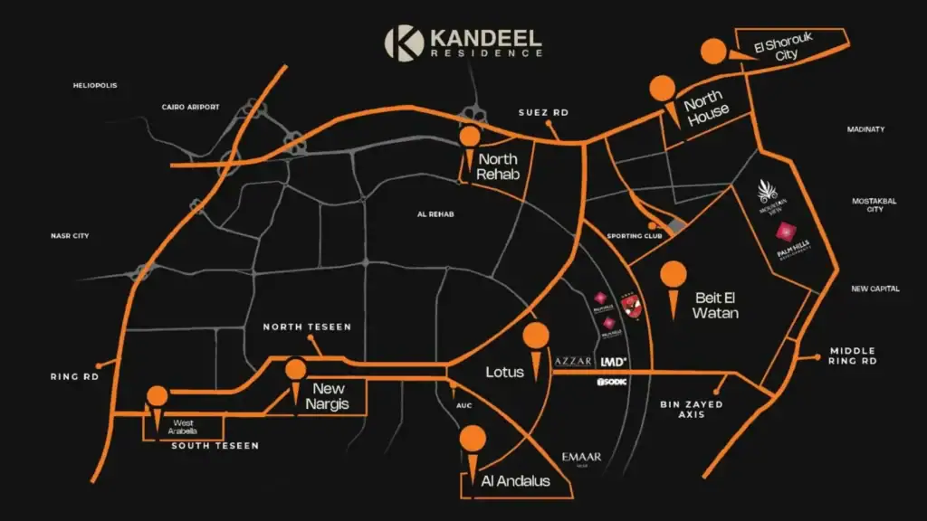 Kandeel Developments Portfolio Kandeel Developments Portfolio