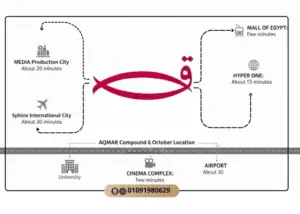 كمبوند اقمار 6 اكتوبر Compound Aqmar 6 October تفاصيل واسعار