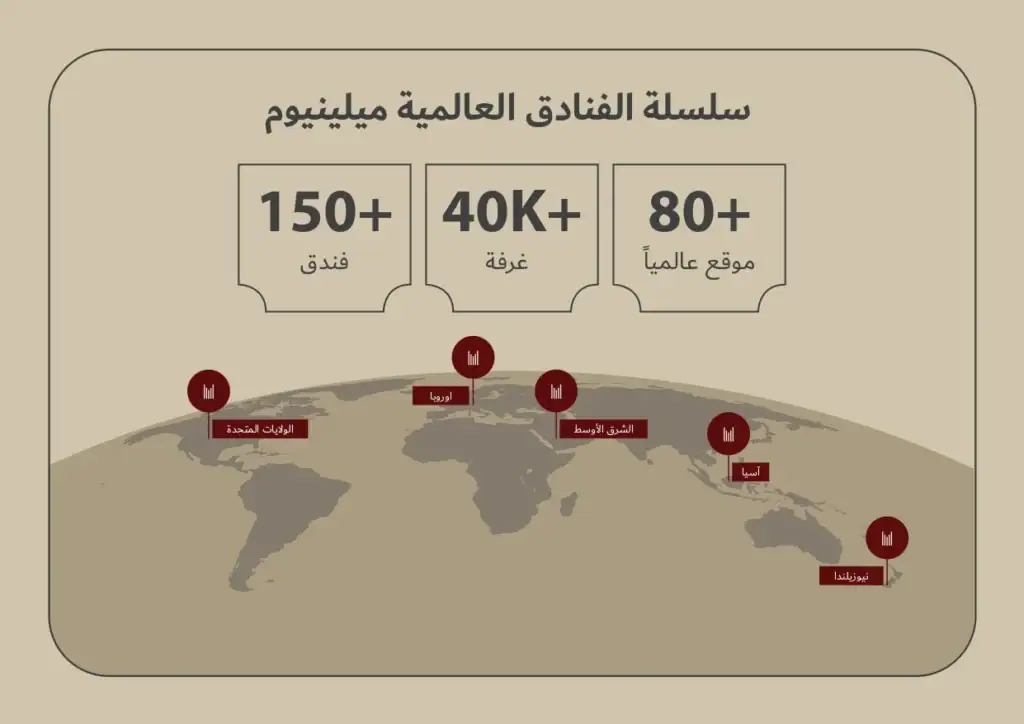 Grand Millennium Hotels & Resorts