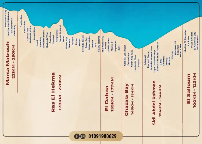 North Coast Map