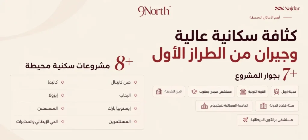 Location Advantages of 9 North Mall October Gardens Location Advantages of 9 North Mall October Gardens